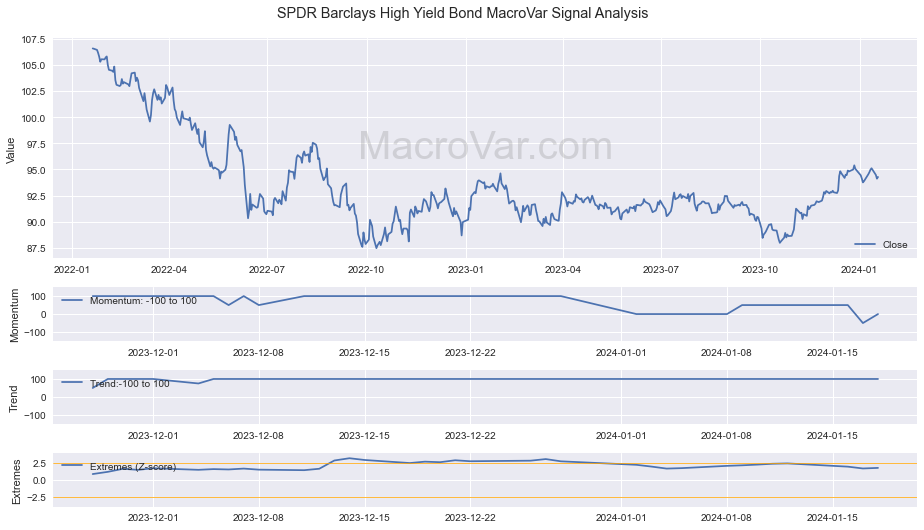 SPDR Barclays High Yield Bond