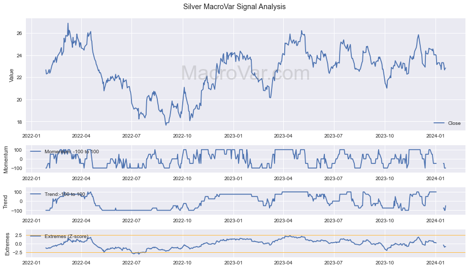 Silver Signals - Last Update: 2023-12-31