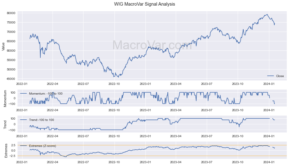 WIG Signals - Last Update: 2024-01-18