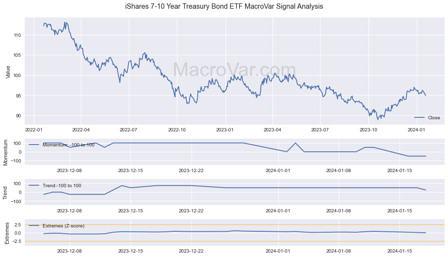 Ishares 10 Year Treasury