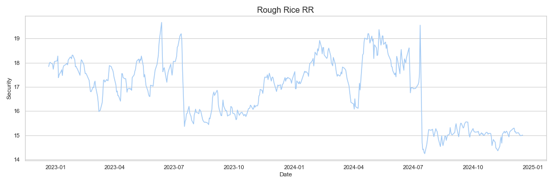 Rough Rice research & data analytics