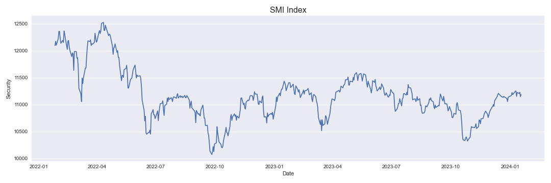 SMI Index
