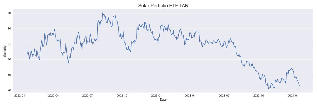 Solar Portfolio ETF TAN