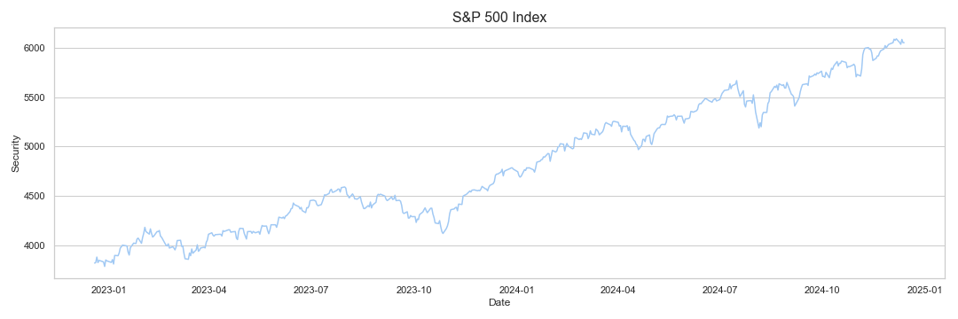 S&P 500 research & data analytics