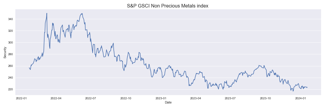 S&P GSCI Non Precious Metals index