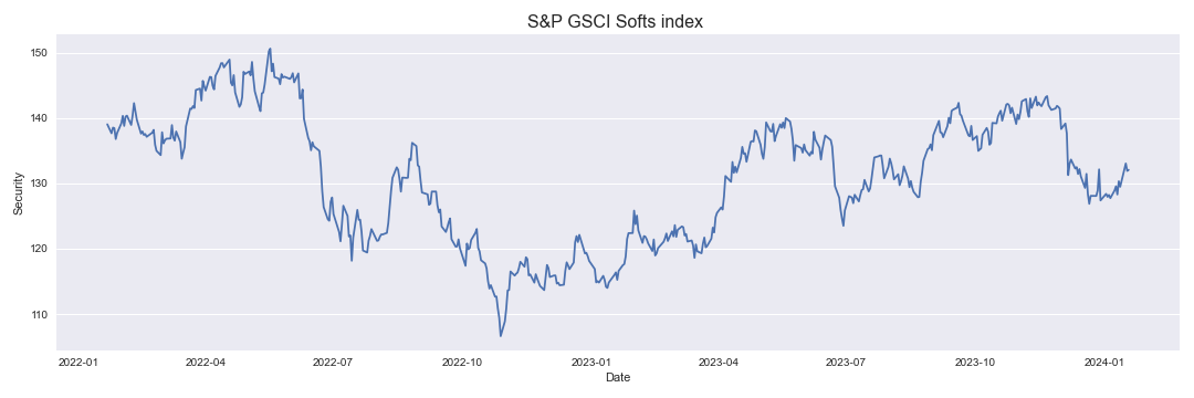 S&P GSCI Softs index