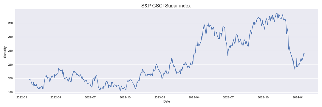 S&P GSCI Sugar index