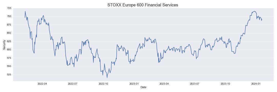 STOXX Europe 600 Financial Services