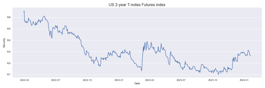 US 2-year T-notes Futures index