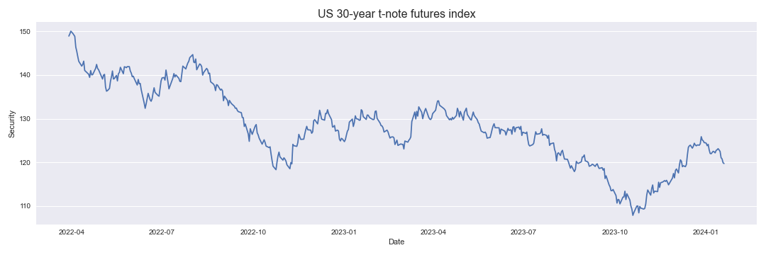 US 30-year t-note futures index