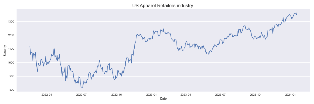 US Apparel Retailers industry