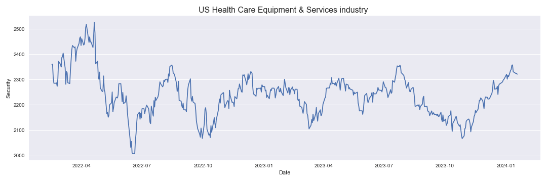 US Health Care Equipment & Services industry