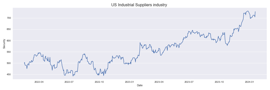US Industrial Suppliers industry