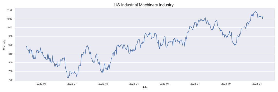 US Industrial Machinery industry