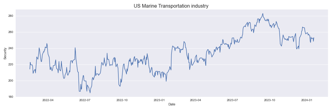 US Marine Transportation industry