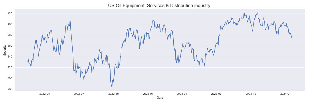 US Oil Equipment, Services & Distribution industry