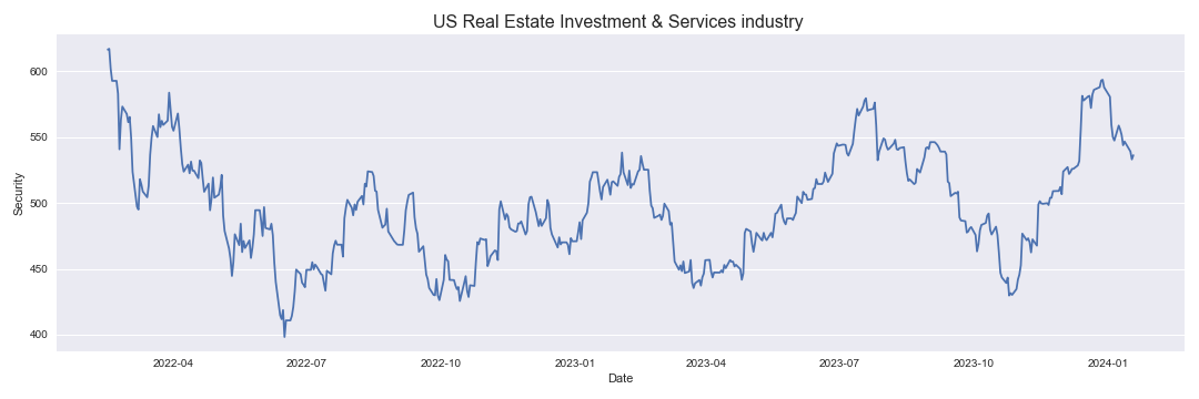 US Real Estate Investment & Services industry