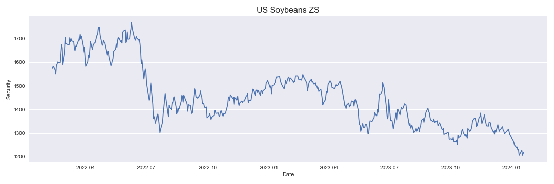 US Soybeans