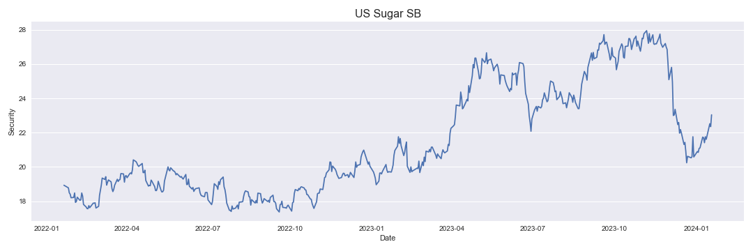 US Sugar