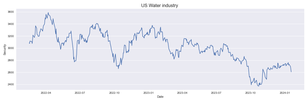 US Water industry
