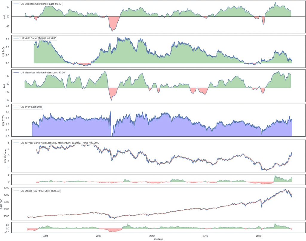 CDX North American Investment Grade Index Chart Data MacroVar