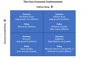 Global Economy Model