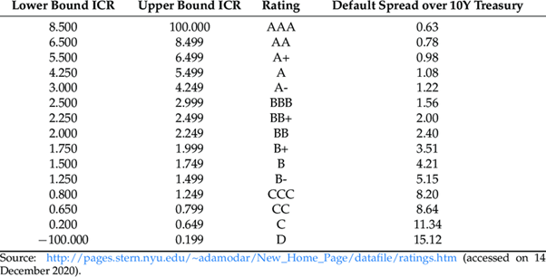 Interest Coverage Ratio A Measure Of A Company S Ability To Pay Its   Interest Coverage Ratio 1 