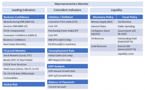 MacroVar Macroeconomics Monitor