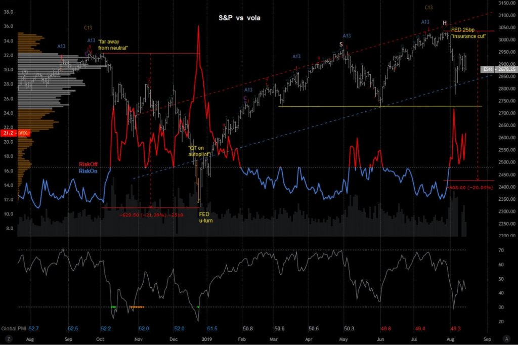 Unlocking The Meaning Of Volatility: A Comprehensive Guide | MacroVar