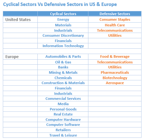 cyclical vs defensive sectors