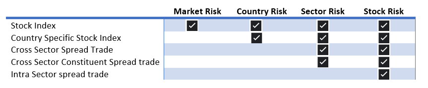 risk types